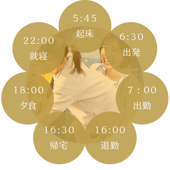 図：保育士Dスケジュール　5:45 起床 6:30 出発 7：00 出勤 16:00 退勤 16:30 帰宅 18:00 夕食 22:00 就寝